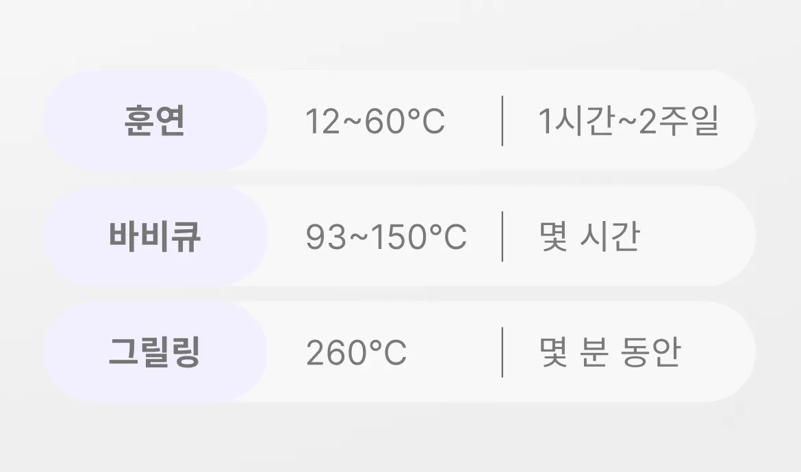 에쓰푸드 통베이컨 조리 시간 훈연, 바베큐, 그릴의 차이점 표