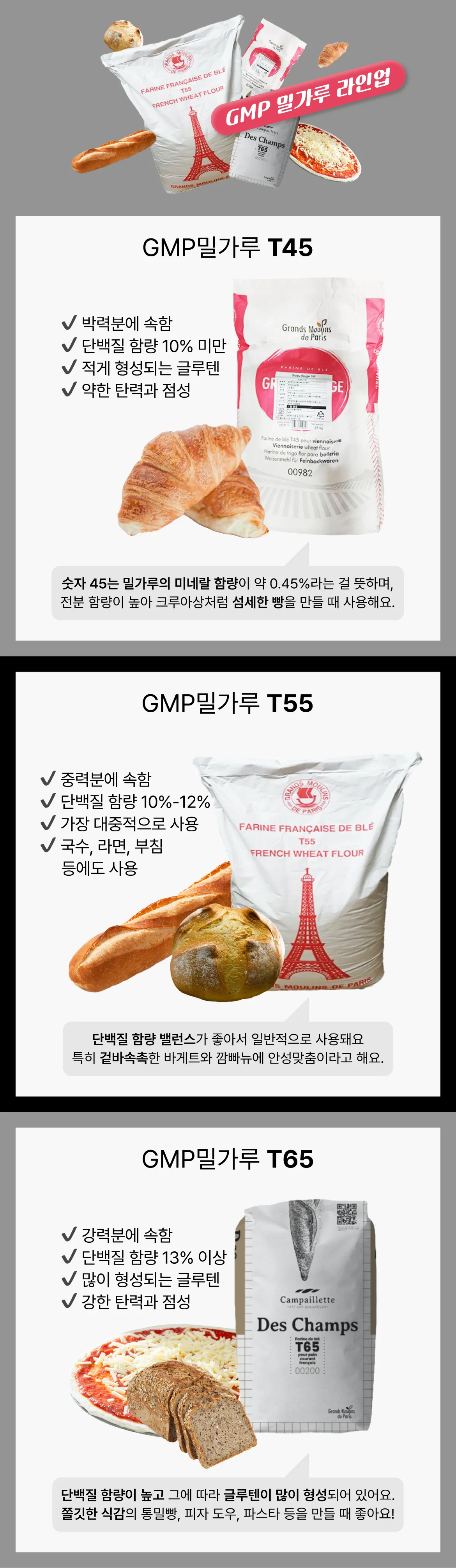 차별화상회 프랑스 정통 프리미엄 GMP 밀가루 T45, T55, T65 대용량 패키지 3종 라인업별 특성 및 사용처