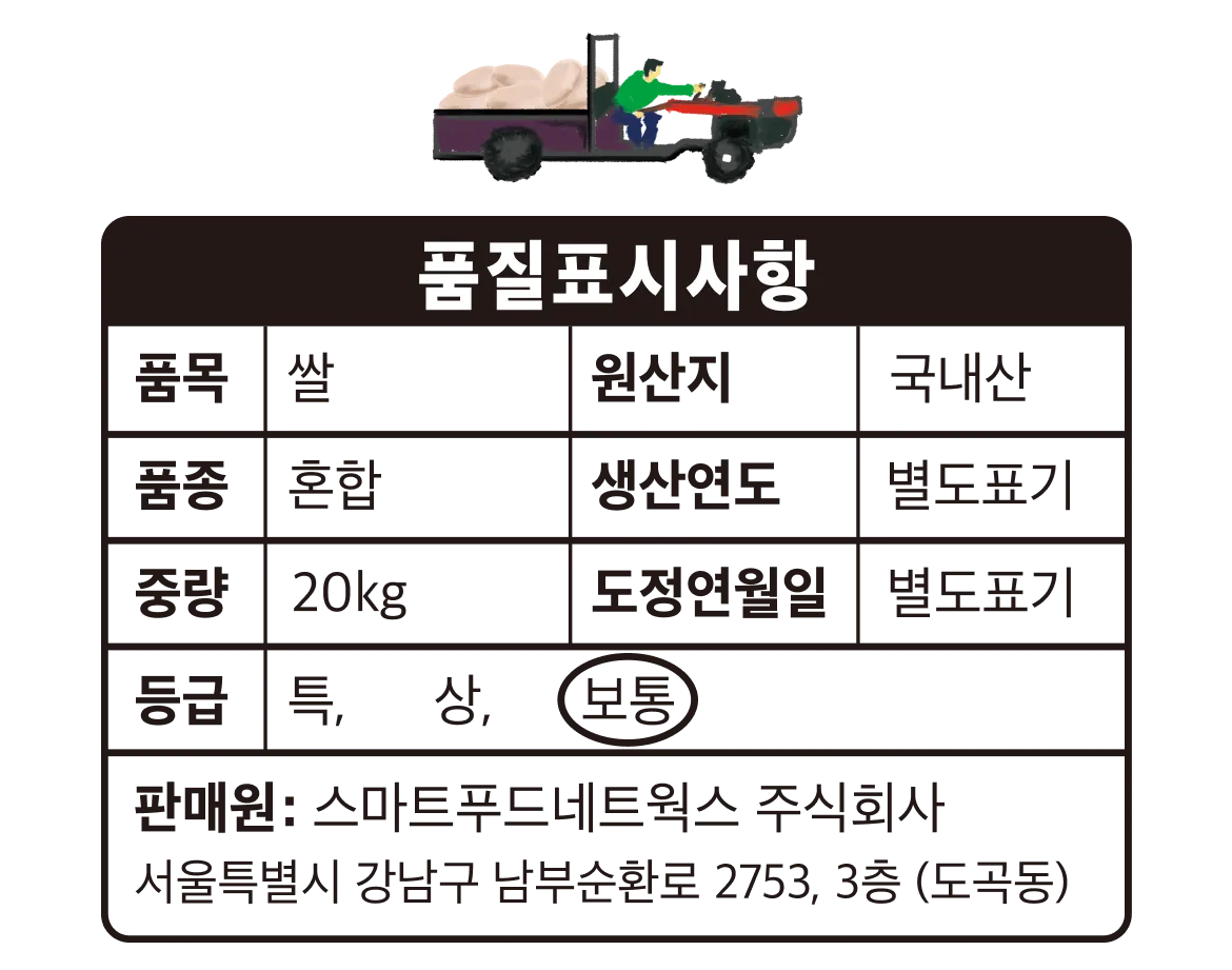 차별화상회 눈꽃치즈 1kg 후면 백라벨 원재료명 모짜렐라치즈 98% 총열량 3250kcal 영하 18도 이하 냉동보관 가이드 주의사항 및 품질표시 상세 정보 고시 이미지