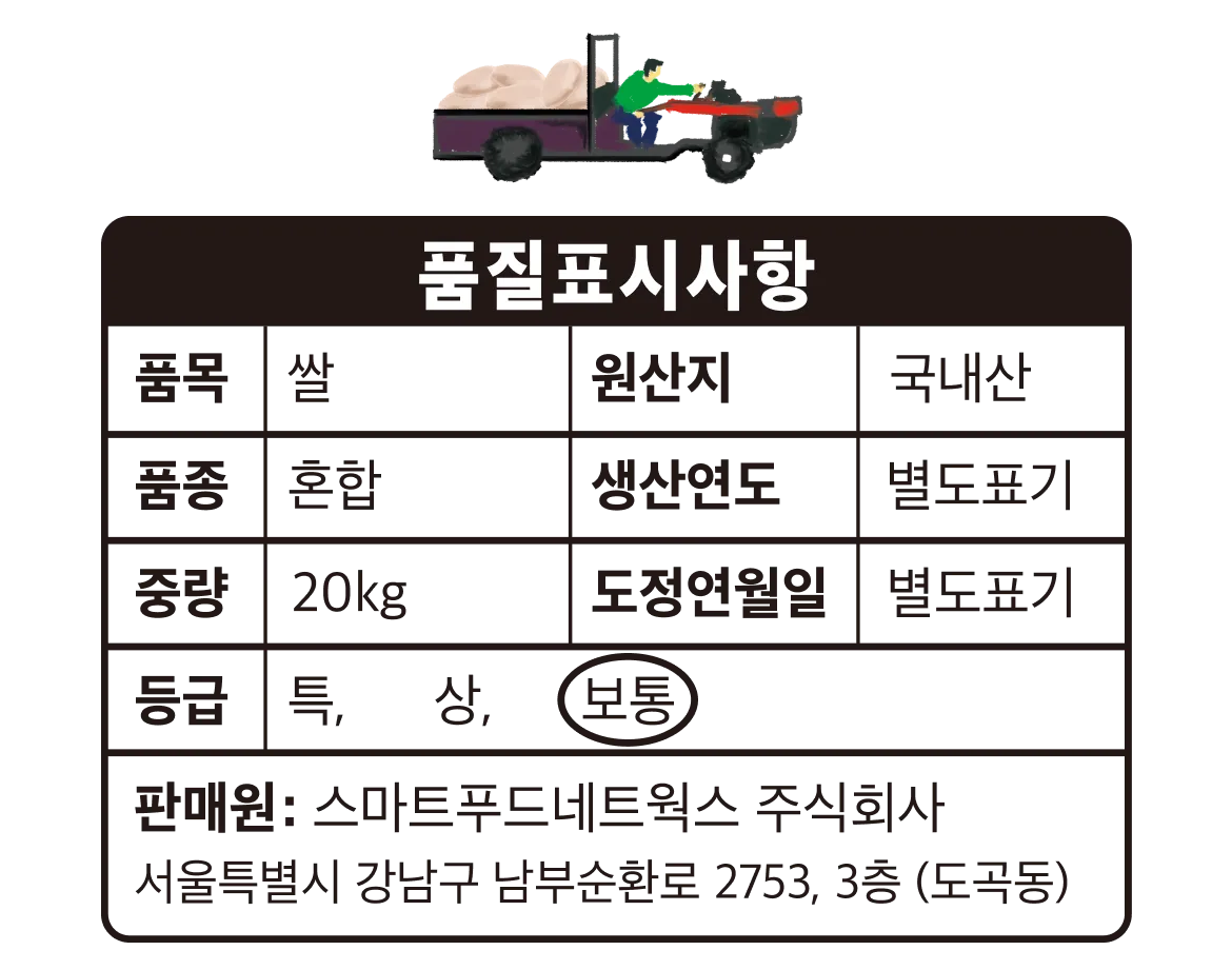 차별화상회 눈꽃치즈 1kg 후면 백라벨 원재료명 모짜렐라치즈 98% 총열량 3250kcal 영하 18도 이하 냉동보관 가이드 주의사항 및 품질표시 상세 정보 고시 이미지