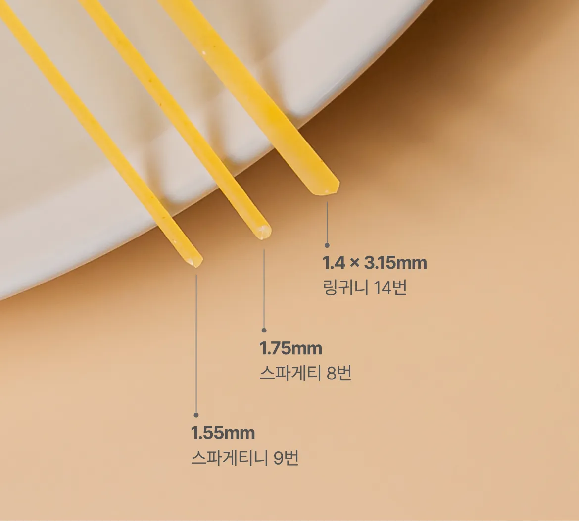 차별화상회 디벨라 스파게티 8번 스파게티니 9번, 링귀니 14번의 면 두께와 너비 차이를 직관적으로 보여주는 비교 분석 그래픽 이미지
