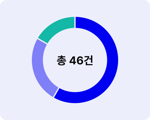 프랜차이즈용 지점별 매출 분석