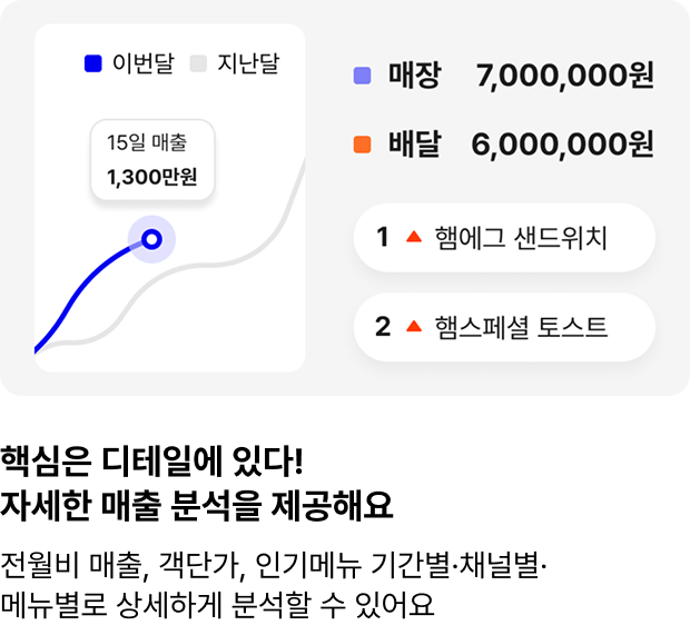핵심은 디테일에 있다! 자세한 매출 분석을 제공해요