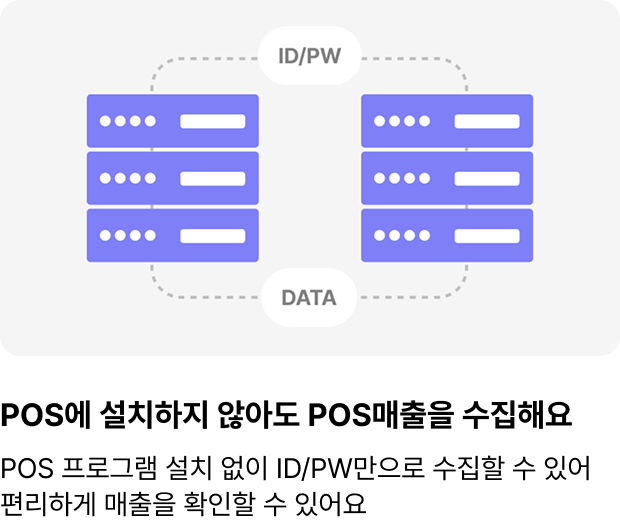 POS에 설치하지 않아도 POS매출을 수집해요