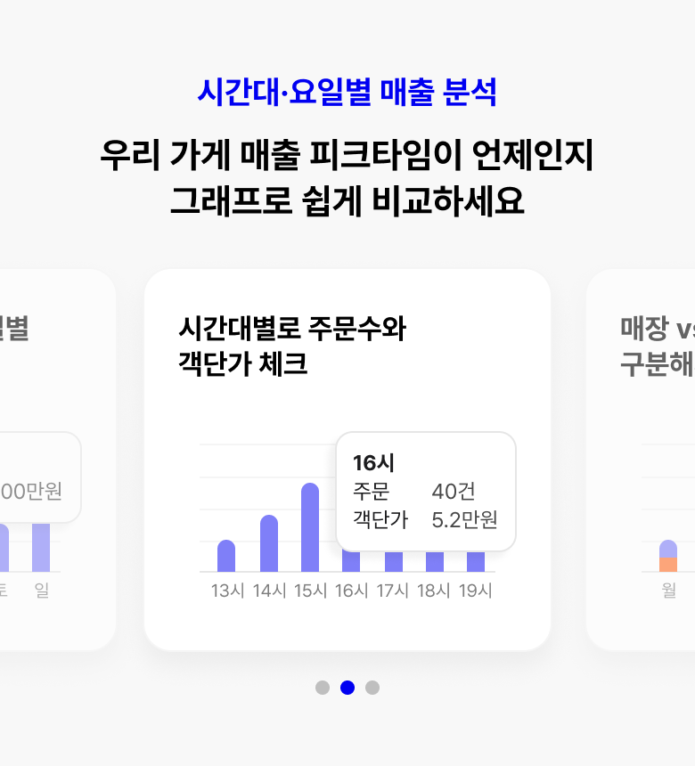 우리 가게 매출 피크타임이 언제인지 그래프로 쉽게 비교하세요.