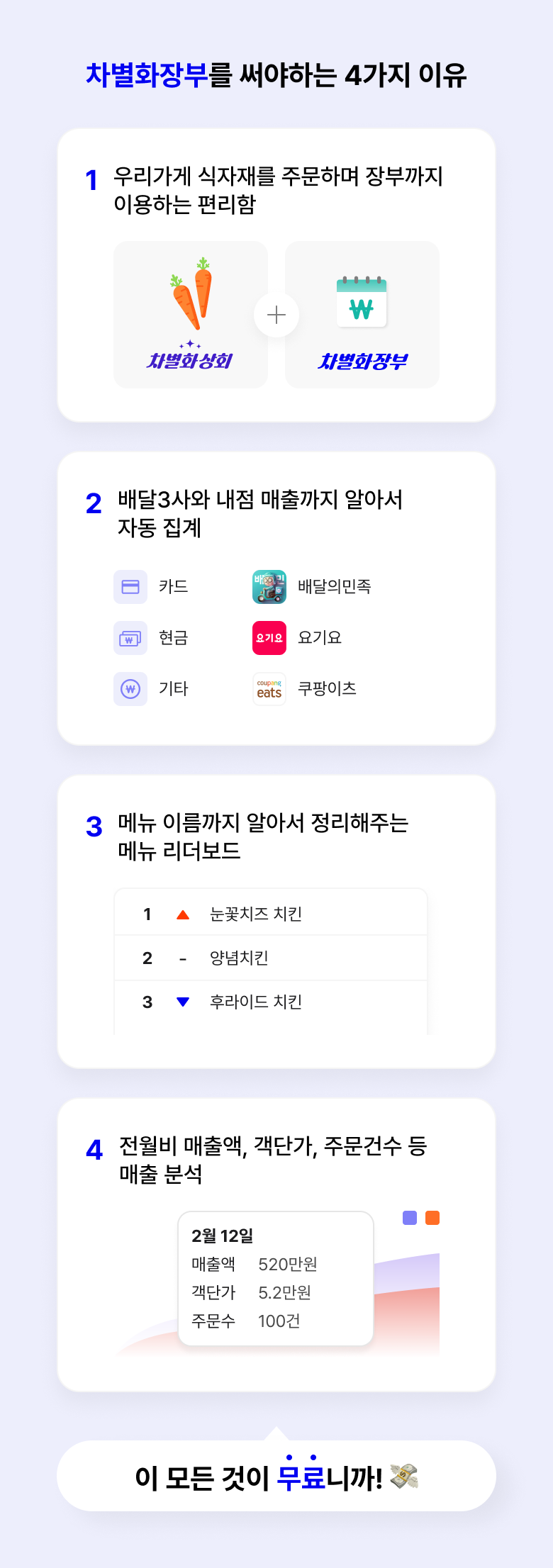 차별화장부를 써야하는 4가지 이유