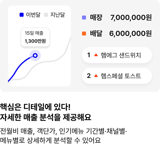 핵심은 디테일에 있다! 자세한 매출 분석을 제공해요