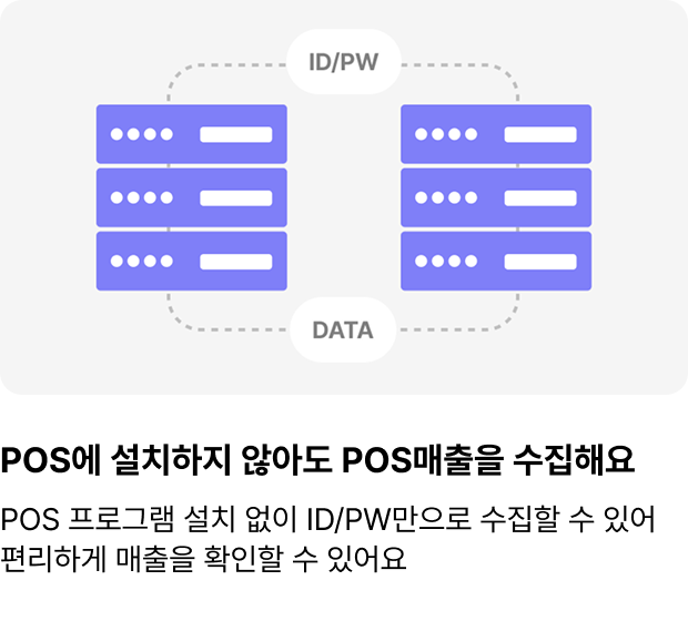 POS에 설치하지 않아도 POS매출을 수집해요