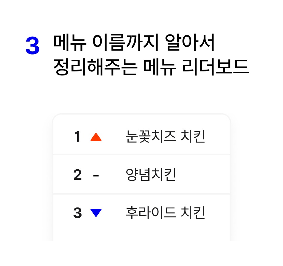 메뉴 이름까지 알아서 정리해주는 메뉴 리더보드