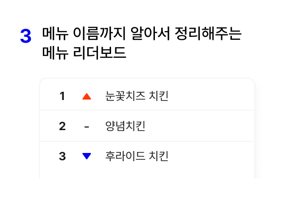 메뉴 이름까지 알아서 정리해주는 메뉴 리더보드