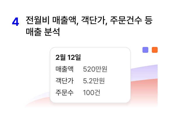 전월비 매출액, 객단가, 주문건수 등 매출 분석