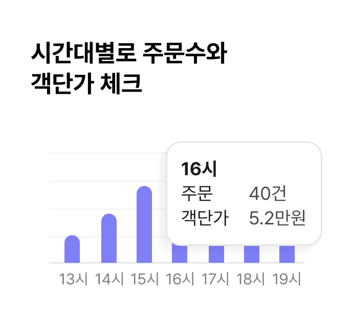 시간대별로 주문수와 객단가 체크