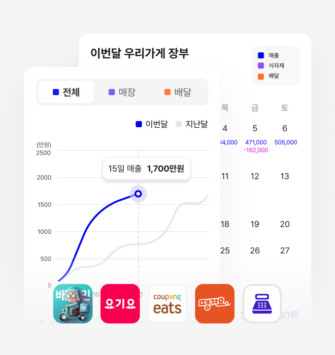 차별화장부 이미지