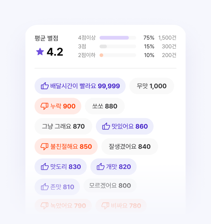 긍·부정 키워드 분석